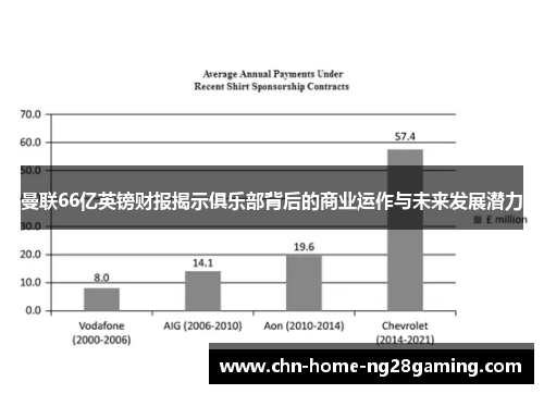 曼联66亿英镑财报揭示俱乐部背后的商业运作与未来发展潜力