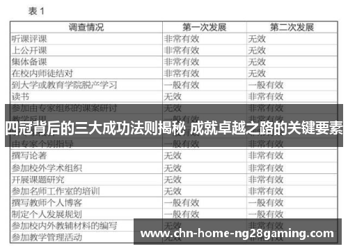 四冠背后的三大成功法则揭秘 成就卓越之路的关键要素