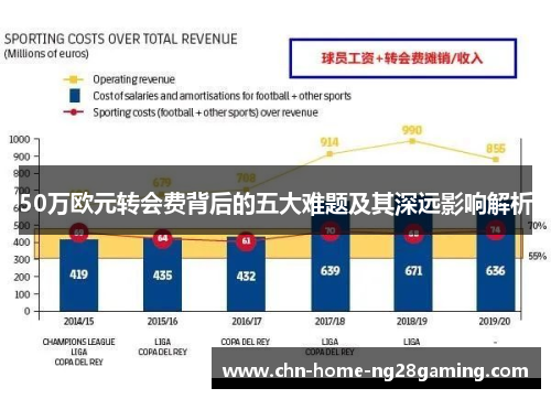 50万欧元转会费背后的五大难题及其深远影响解析