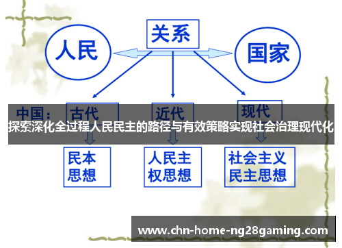 探索深化全过程人民民主的路径与有效策略实现社会治理现代化