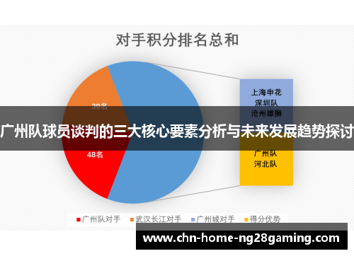 广州队球员谈判的三大核心要素分析与未来发展趋势探讨
