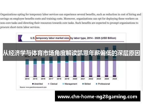 从经济学与体育市场角度解读凯恩年薪偏低的深层原因