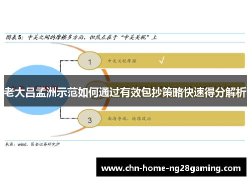 老大吕孟洲示范如何通过有效包抄策略快速得分解析