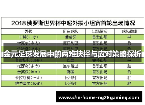 金元足球发展中的两难抉择与应对策略探析
