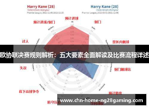 欧协联决赛规则解析：五大要素全面解读及比赛流程详述