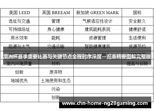 澳洲杯赛季重要比赛与关键节点全程时序深度一览表精要图解完整版