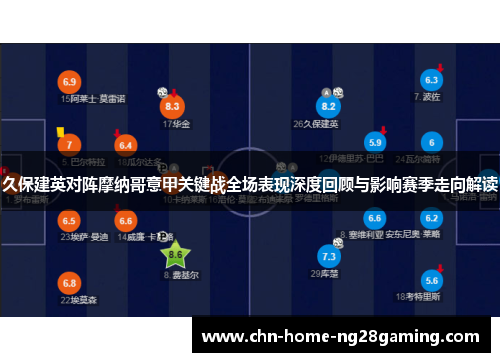 久保建英对阵摩纳哥意甲关键战全场表现深度回顾与影响赛季走向解读 久保建英对阵摩纳哥意甲关键战全场表现深度回顾与影响赛季走向解读