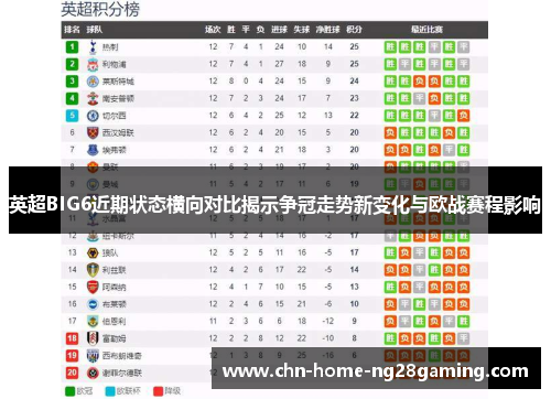 英超BIG6近期状态横向对比揭示争冠走势新变化与欧战赛程影响